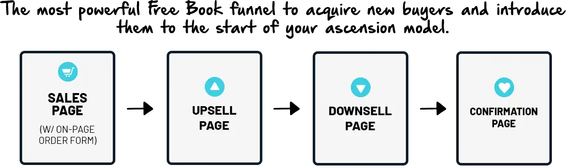 Free Book Funnel Template sketch